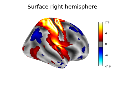 Making a surface plot of a 3D statistical map