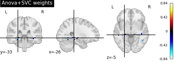 plot advanced decoding scikit