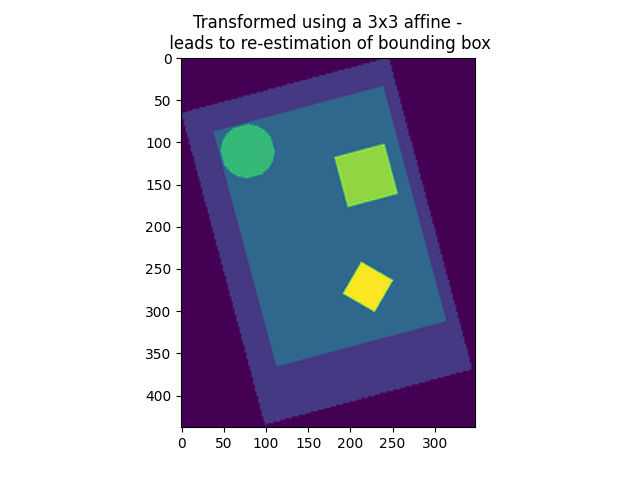 ../_images/sphx_glr_plot_affine_transformation_003.png