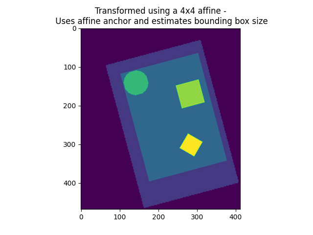 ../_images/sphx_glr_plot_affine_transformation_004.png