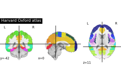 Basic Atlas plotting