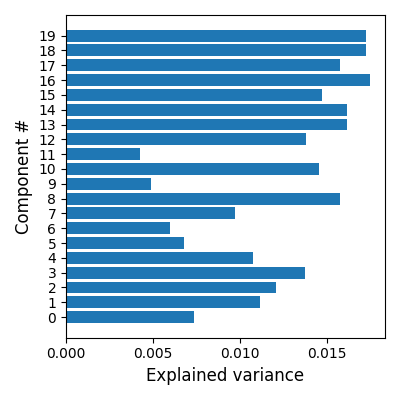 plot compare decomposition