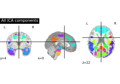 Deriving spatial maps from group fMRI data using ICA and Dictionary Learning