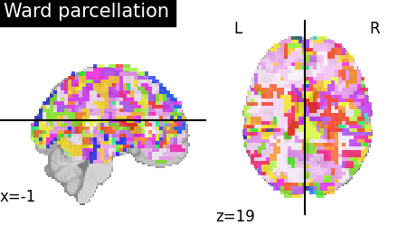 plot data driven parcellations