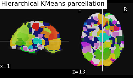 plot data driven parcellations