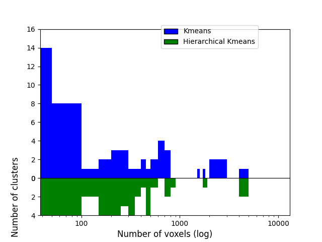 plot data driven parcellations