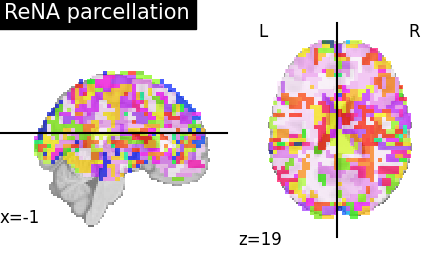 plot data driven parcellations