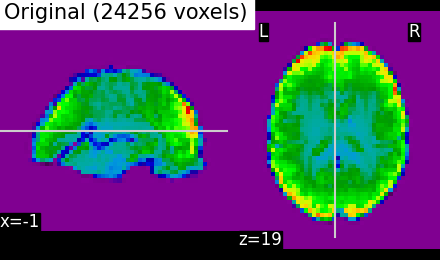 plot data driven parcellations