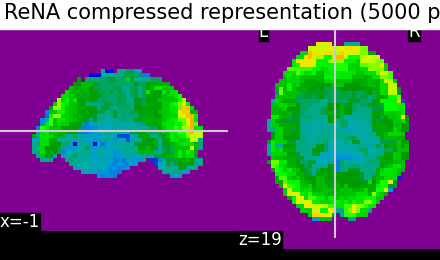 plot data driven parcellations