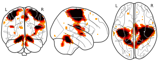 plot_glass_brain