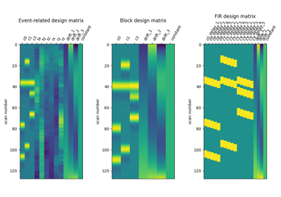 Examples of design matrices