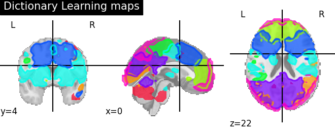 plot extract regions dictlearning maps