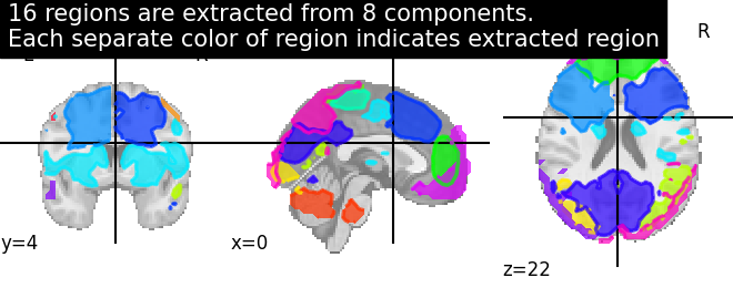 plot extract regions dictlearning maps