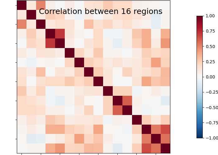 plot extract regions dictlearning maps