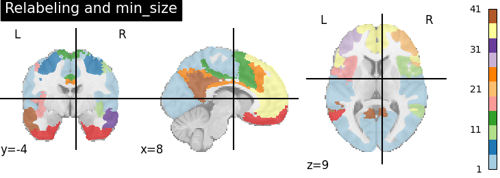 plot extract regions labels image