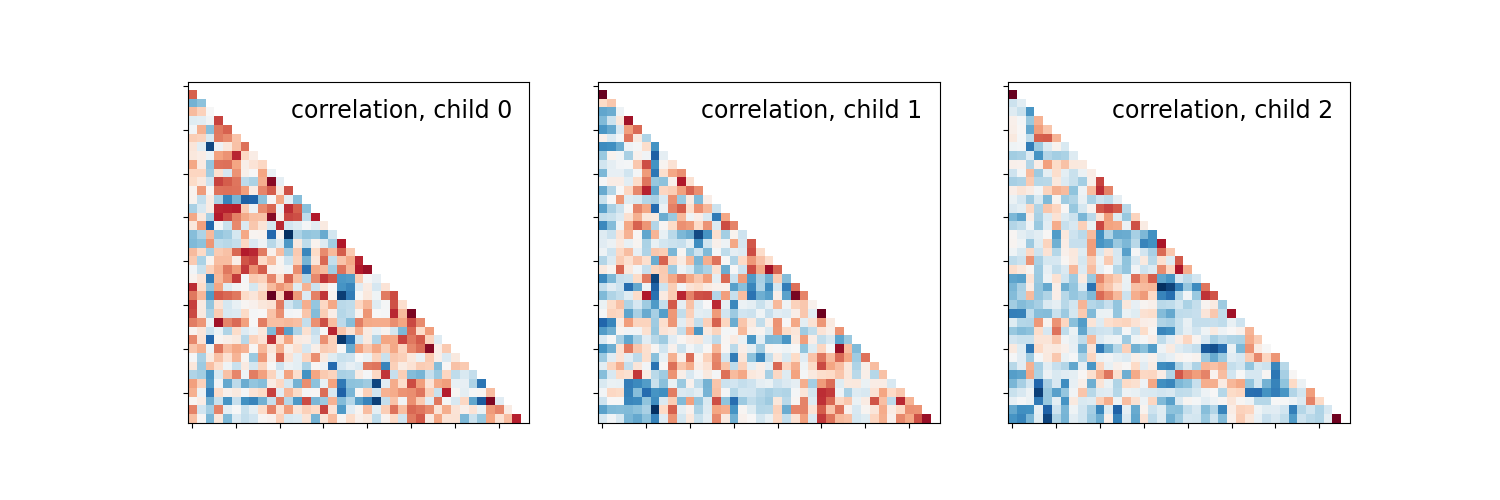 plot group level connectivity