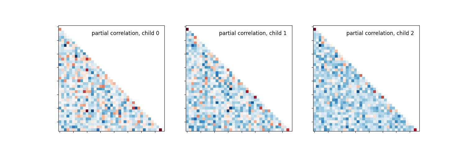 plot group level connectivity