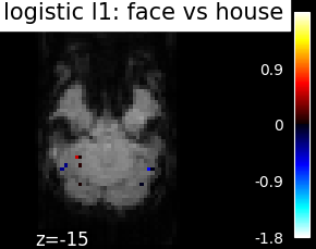 ../_images/sphx_glr_plot_haxby_different_estimators_002.png