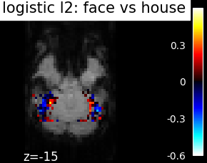 ../_images/sphx_glr_plot_haxby_different_estimators_003.png