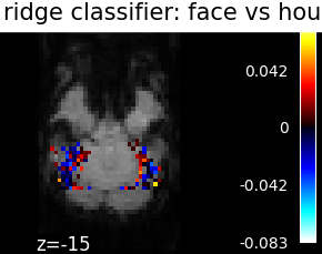 plot haxby different estimators