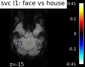 plot haxby different estimators