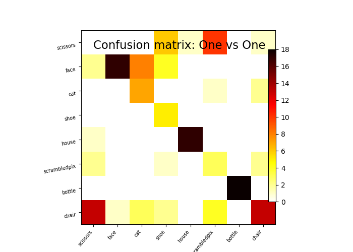 ../_images/sphx_glr_plot_haxby_multiclass_002.png