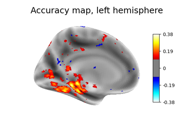 Cortical surface-based searchlight decoding