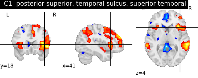 plot ica neurovault