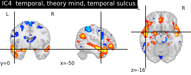 plot ica neurovault