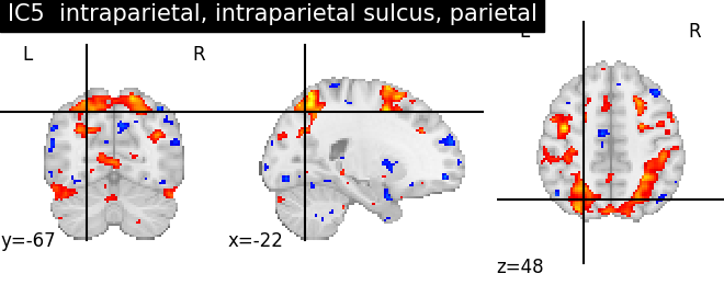 plot ica neurovault