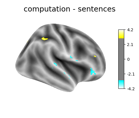 computation - sentences