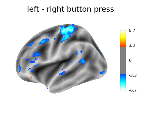 left - right button press