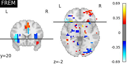 ../_images/sphx_glr_plot_mixed_gambles_frem_001.png