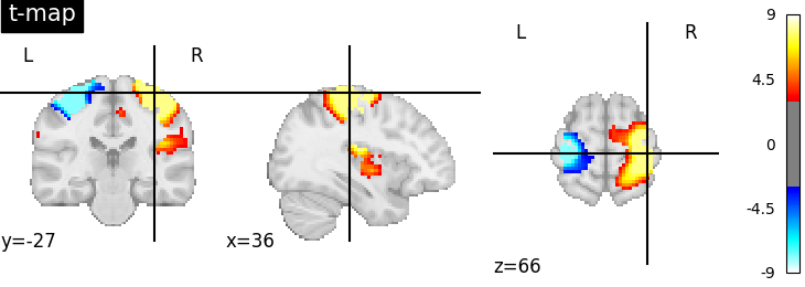 plot negate image