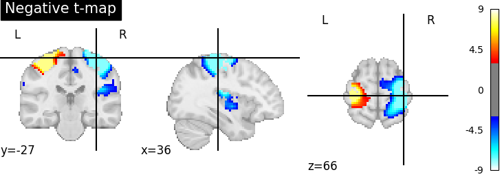 plot negate image