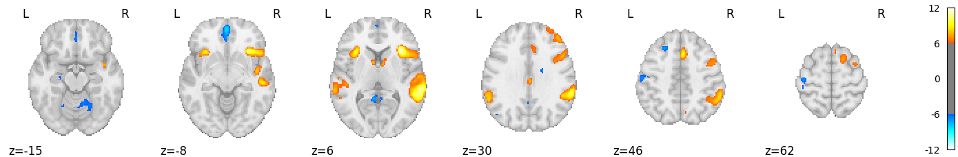 plot neurovault meta analysis