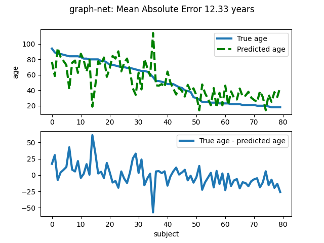 ../_images/sphx_glr_plot_oasis_vbm_space_net_002.png