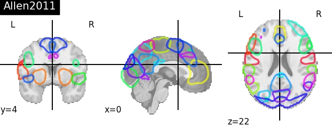 plot prob atlas