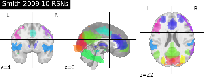 plot prob atlas