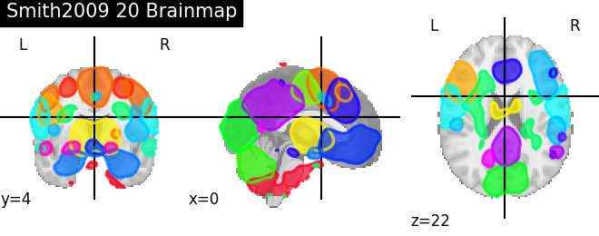 plot prob atlas