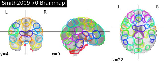 plot prob atlas