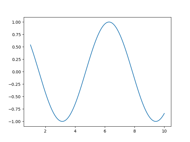 plot python 101