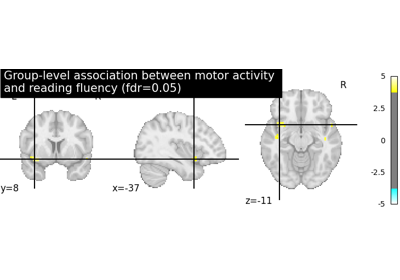 Example of generic design in second-level models