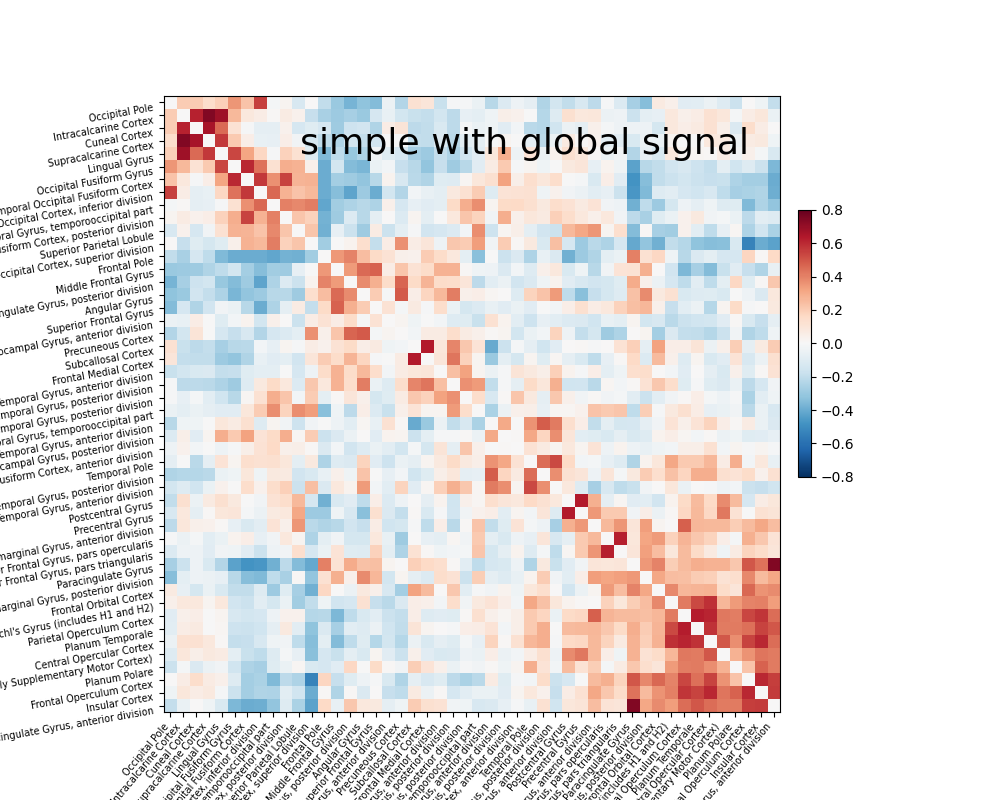 plot signal extraction