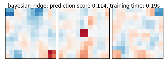 bayesian_ridge: prediction score 0.114, training time: 0.19s