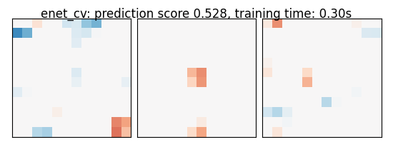 enet_cv: prediction score 0.528, training time: 0.30s