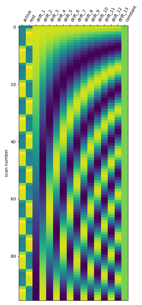 plot single subject single run