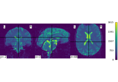 Intro to GLM Analysis: a single-session, single-subject fMRI dataset