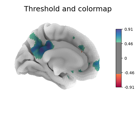 Threshold and colormap