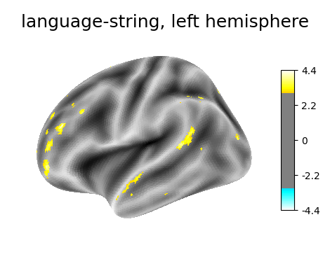 language-string, left hemisphere